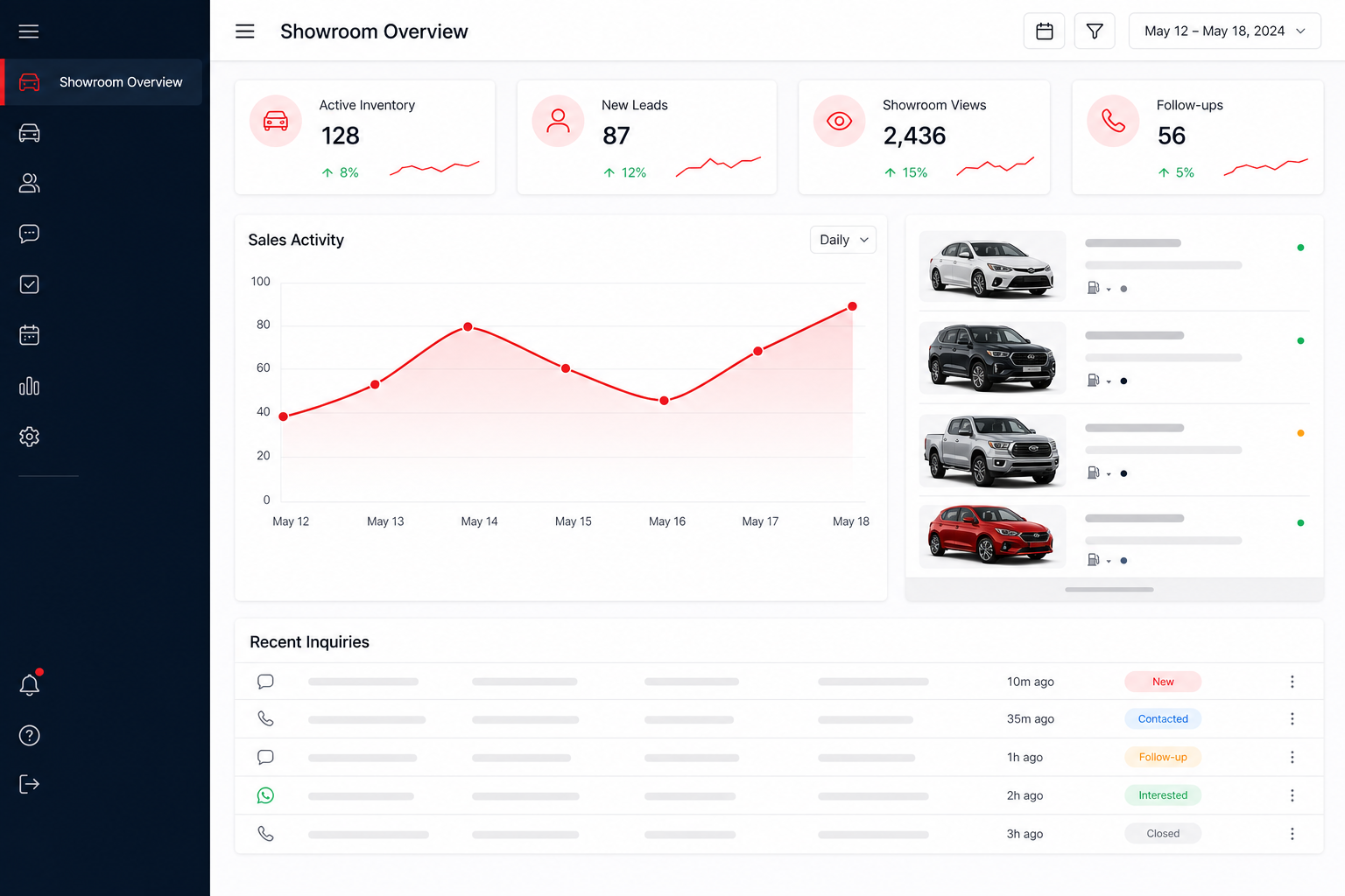 Xitem showroom sales dashboard showing inventory, leads, views, follow-ups, sales activity, and recent inquiries